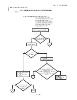 Preview for 71 page of Dell 5110cn - Color Laser Printer Service Manual