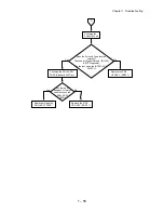 Preview for 75 page of Dell 5110cn - Color Laser Printer Service Manual