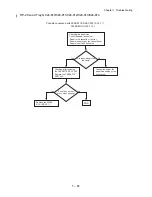 Preview for 78 page of Dell 5110cn - Color Laser Printer Service Manual