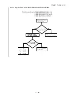 Preview for 83 page of Dell 5110cn - Color Laser Printer Service Manual