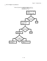 Preview for 91 page of Dell 5110cn - Color Laser Printer Service Manual