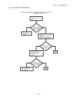 Preview for 92 page of Dell 5110cn - Color Laser Printer Service Manual