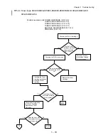 Preview for 96 page of Dell 5110cn - Color Laser Printer Service Manual