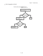 Preview for 99 page of Dell 5110cn - Color Laser Printer Service Manual