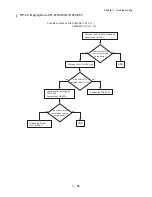 Preview for 101 page of Dell 5110cn - Color Laser Printer Service Manual