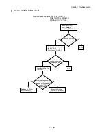 Preview for 106 page of Dell 5110cn - Color Laser Printer Service Manual