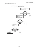 Preview for 108 page of Dell 5110cn - Color Laser Printer Service Manual