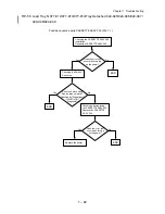 Preview for 109 page of Dell 5110cn - Color Laser Printer Service Manual