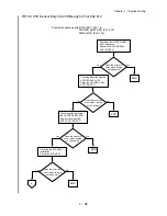 Preview for 112 page of Dell 5110cn - Color Laser Printer Service Manual