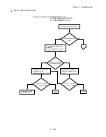 Preview for 115 page of Dell 5110cn - Color Laser Printer Service Manual