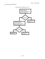 Preview for 118 page of Dell 5110cn - Color Laser Printer Service Manual