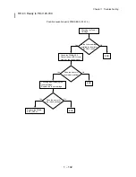 Preview for 119 page of Dell 5110cn - Color Laser Printer Service Manual