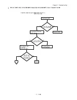 Preview for 121 page of Dell 5110cn - Color Laser Printer Service Manual