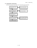 Preview for 124 page of Dell 5110cn - Color Laser Printer Service Manual