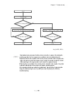 Preview for 125 page of Dell 5110cn - Color Laser Printer Service Manual