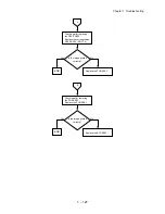 Preview for 144 page of Dell 5110cn - Color Laser Printer Service Manual