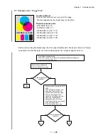 Preview for 145 page of Dell 5110cn - Color Laser Printer Service Manual