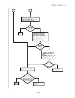 Preview for 146 page of Dell 5110cn - Color Laser Printer Service Manual