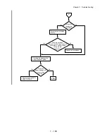 Preview for 153 page of Dell 5110cn - Color Laser Printer Service Manual