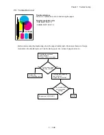 Preview for 157 page of Dell 5110cn - Color Laser Printer Service Manual