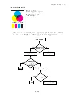 Preview for 158 page of Dell 5110cn - Color Laser Printer Service Manual