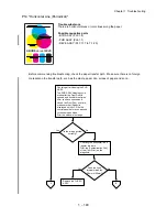 Preview for 160 page of Dell 5110cn - Color Laser Printer Service Manual