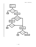 Preview for 163 page of Dell 5110cn - Color Laser Printer Service Manual