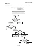 Preview for 167 page of Dell 5110cn - Color Laser Printer Service Manual