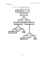 Preview for 168 page of Dell 5110cn - Color Laser Printer Service Manual