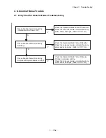 Preview for 169 page of Dell 5110cn - Color Laser Printer Service Manual