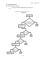 Preview for 170 page of Dell 5110cn - Color Laser Printer Service Manual