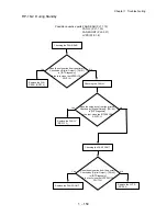 Preview for 171 page of Dell 5110cn - Color Laser Printer Service Manual