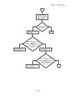 Preview for 174 page of Dell 5110cn - Color Laser Printer Service Manual