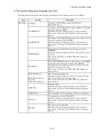 Preview for 185 page of Dell 5110cn - Color Laser Printer Service Manual