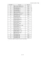 Preview for 193 page of Dell 5110cn - Color Laser Printer Service Manual