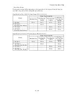 Preview for 197 page of Dell 5110cn - Color Laser Printer Service Manual