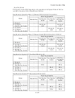 Preview for 219 page of Dell 5110cn - Color Laser Printer Service Manual