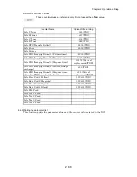 Preview for 246 page of Dell 5110cn - Color Laser Printer Service Manual