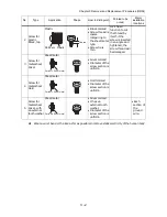 Preview for 252 page of Dell 5110cn - Color Laser Printer Service Manual