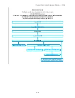 Preview for 258 page of Dell 5110cn - Color Laser Printer Service Manual