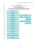 Preview for 260 page of Dell 5110cn - Color Laser Printer Service Manual