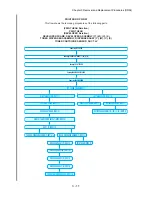 Preview for 261 page of Dell 5110cn - Color Laser Printer Service Manual