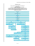 Preview for 262 page of Dell 5110cn - Color Laser Printer Service Manual