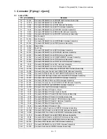 Preview for 468 page of Dell 5110cn - Color Laser Printer Service Manual