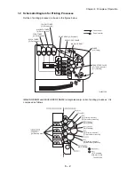 Preview for 521 page of Dell 5110cn - Color Laser Printer Service Manual