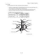 Preview for 534 page of Dell 5110cn - Color Laser Printer Service Manual