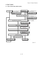 Preview for 537 page of Dell 5110cn - Color Laser Printer Service Manual