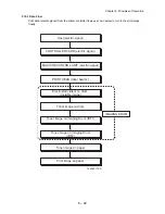 Preview for 563 page of Dell 5110cn - Color Laser Printer Service Manual