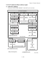 Preview for 573 page of Dell 5110cn - Color Laser Printer Service Manual