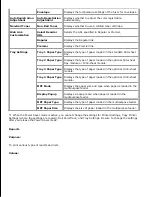 Preview for 22 page of Dell 5110cn - Color Laser Printer User Manual